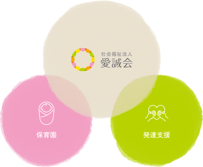 社会福祉法人愛誠会 保育園 発達支援